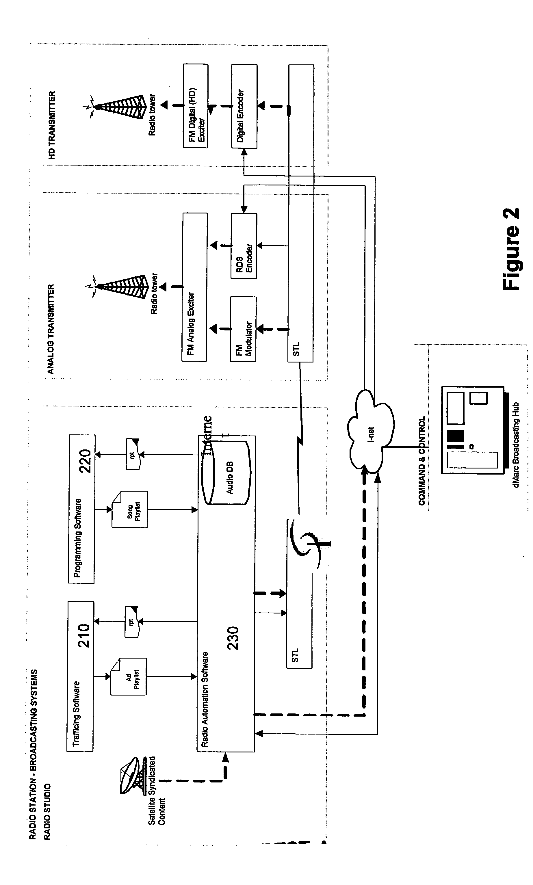 Broadcast monitoring system and method