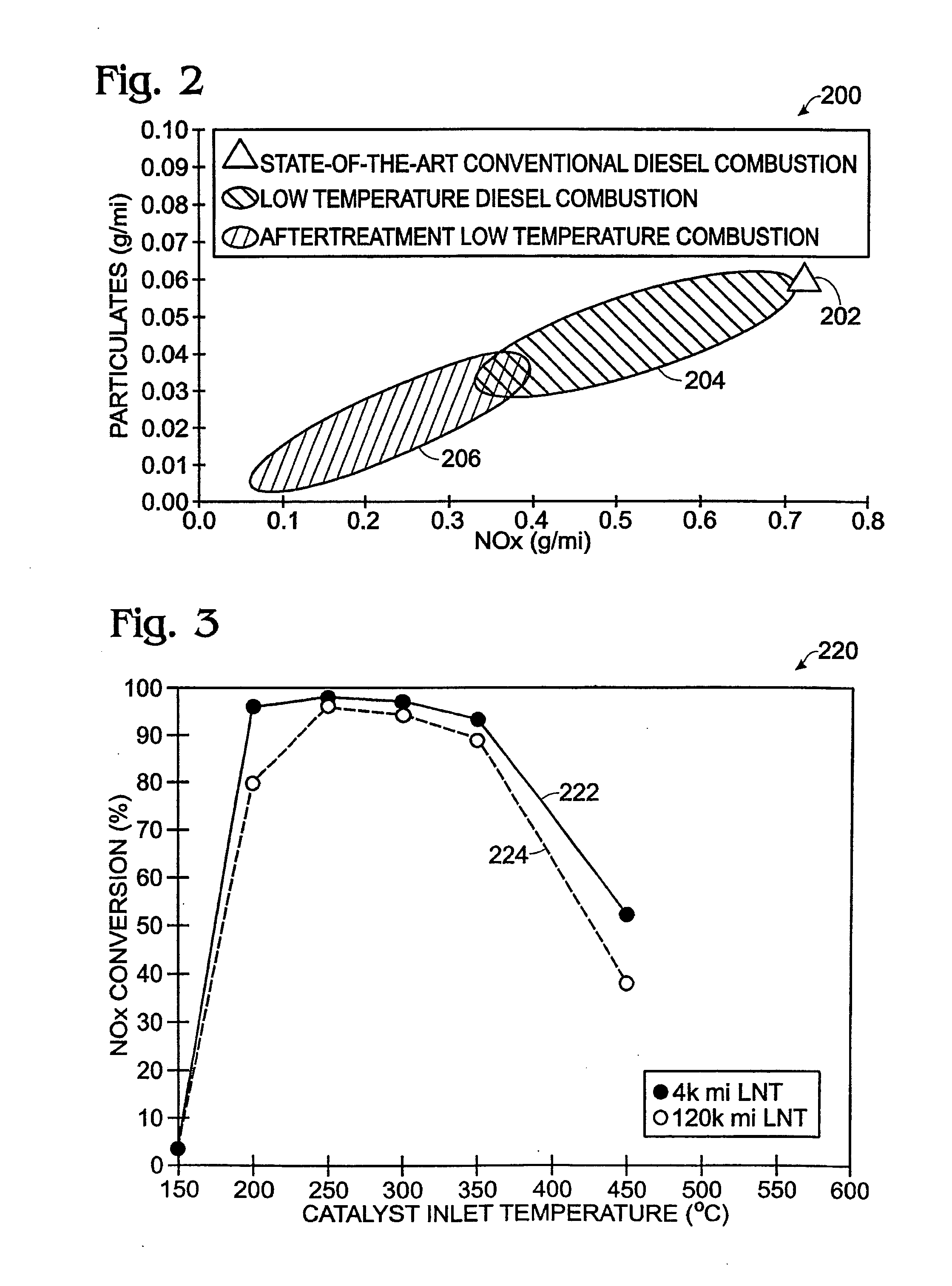 System and method for reducing NOx emissions in an apparatus having a diesel engine