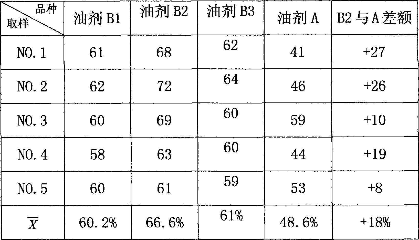 Improved polyester monofilament production method