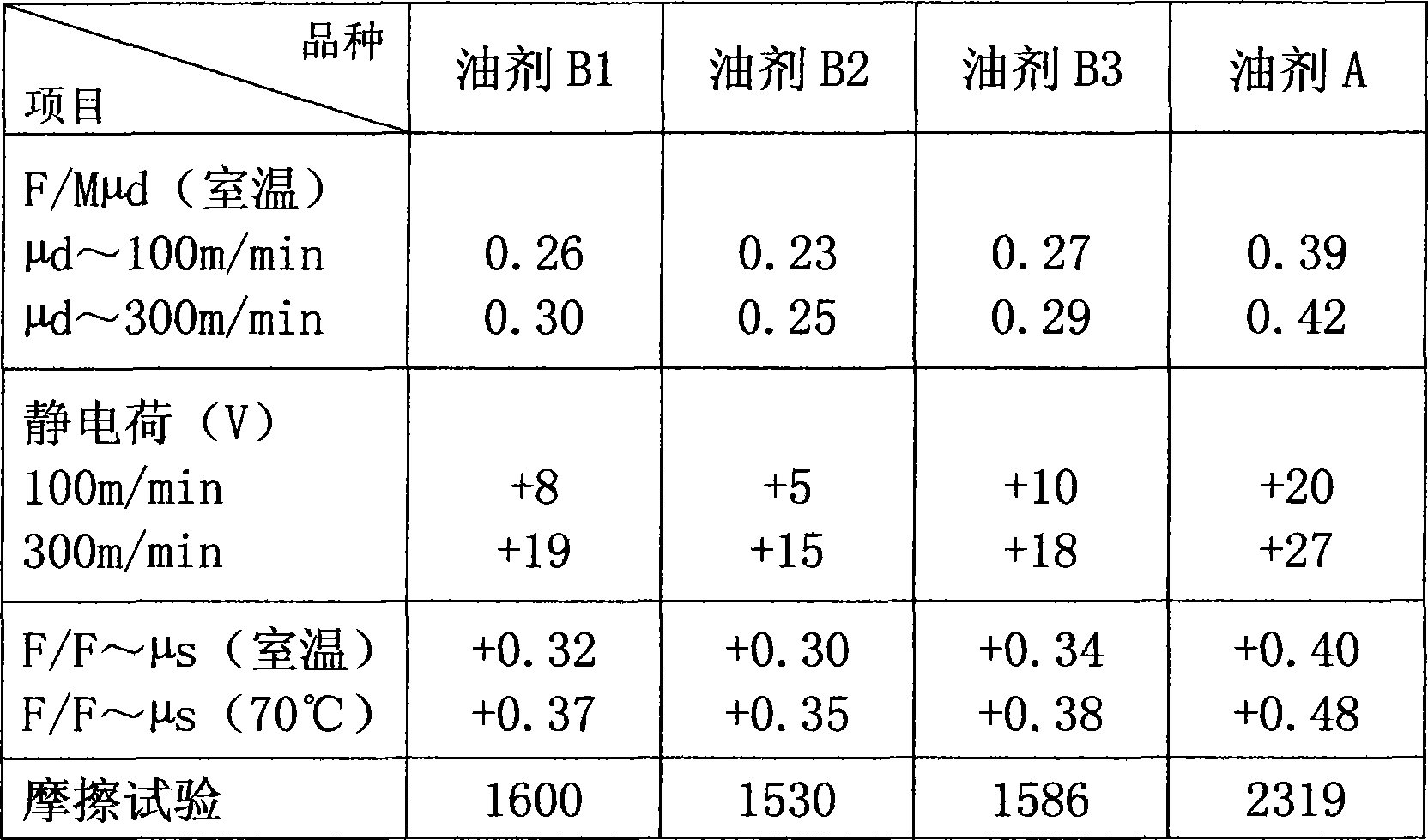 Improved polyester monofilament production method