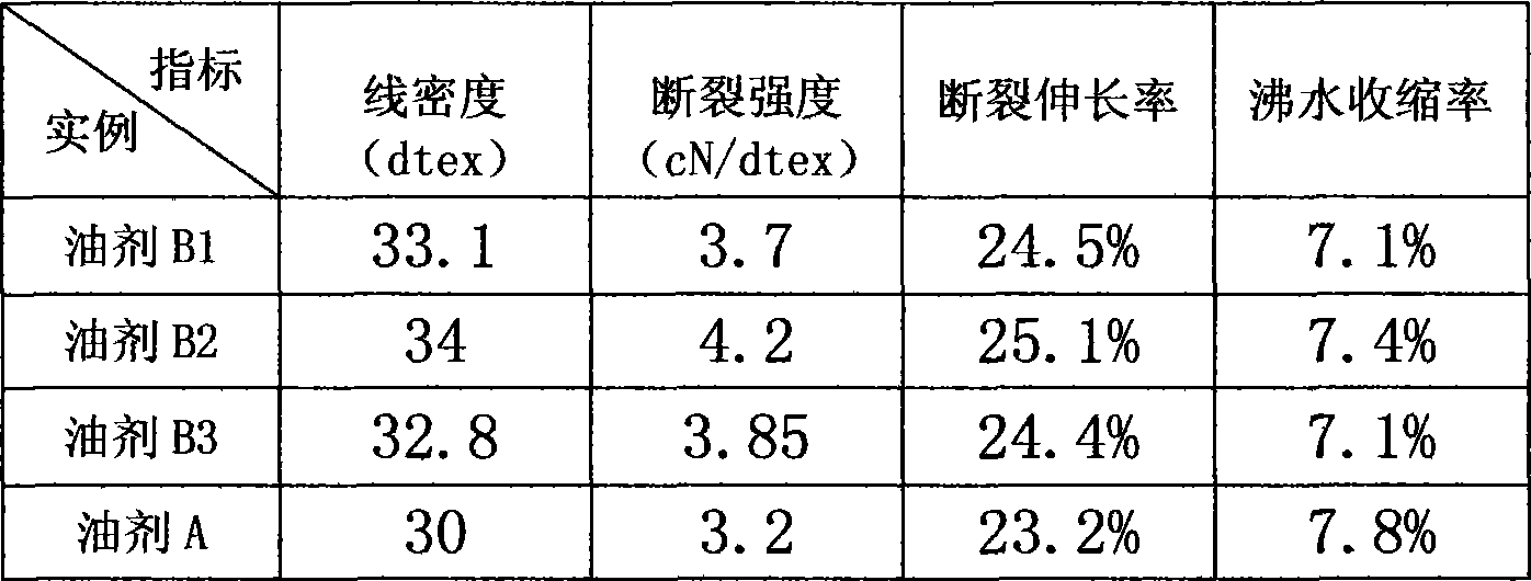 Improved polyester monofilament production method