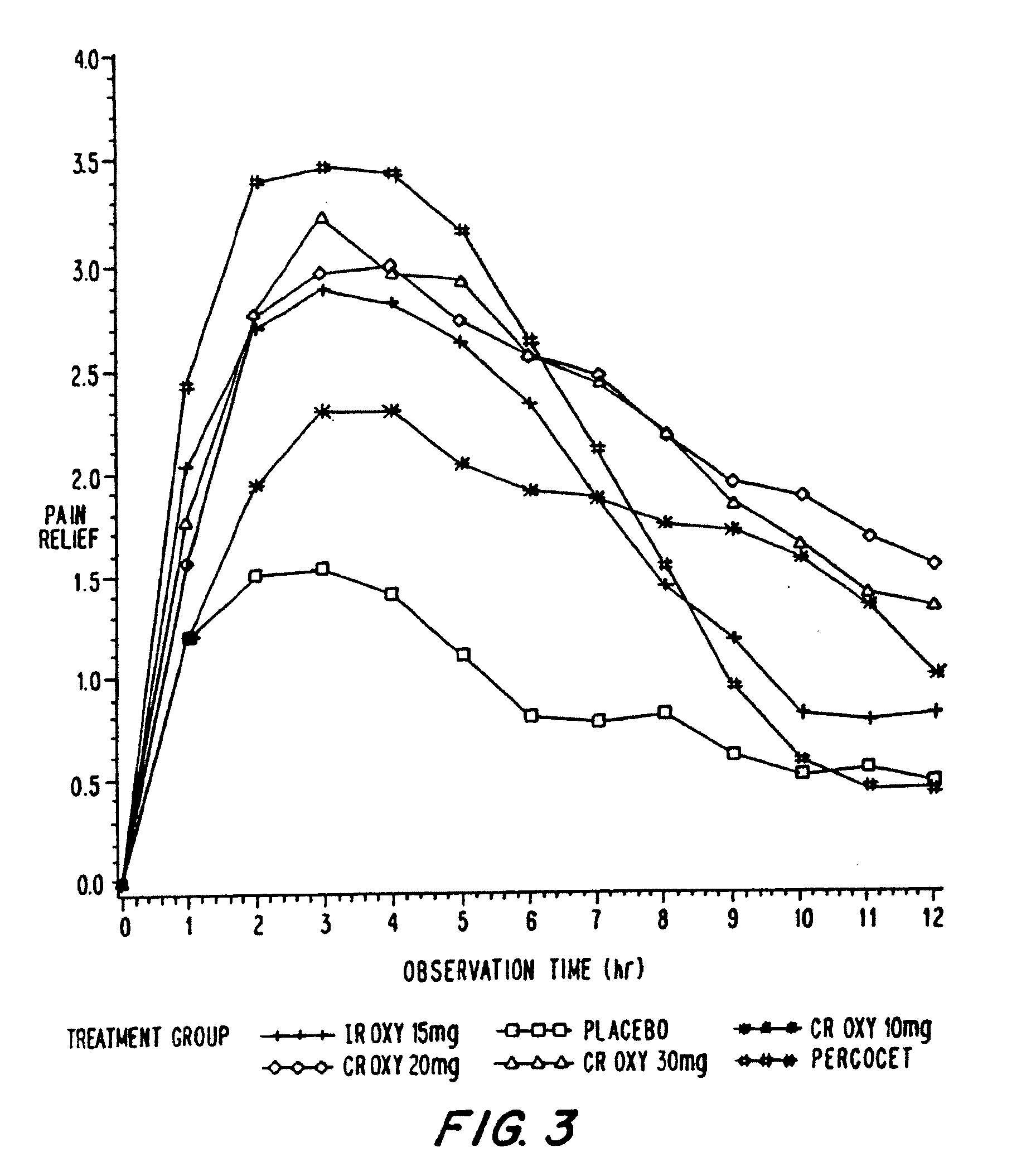 Controlled release oxycodone compositions