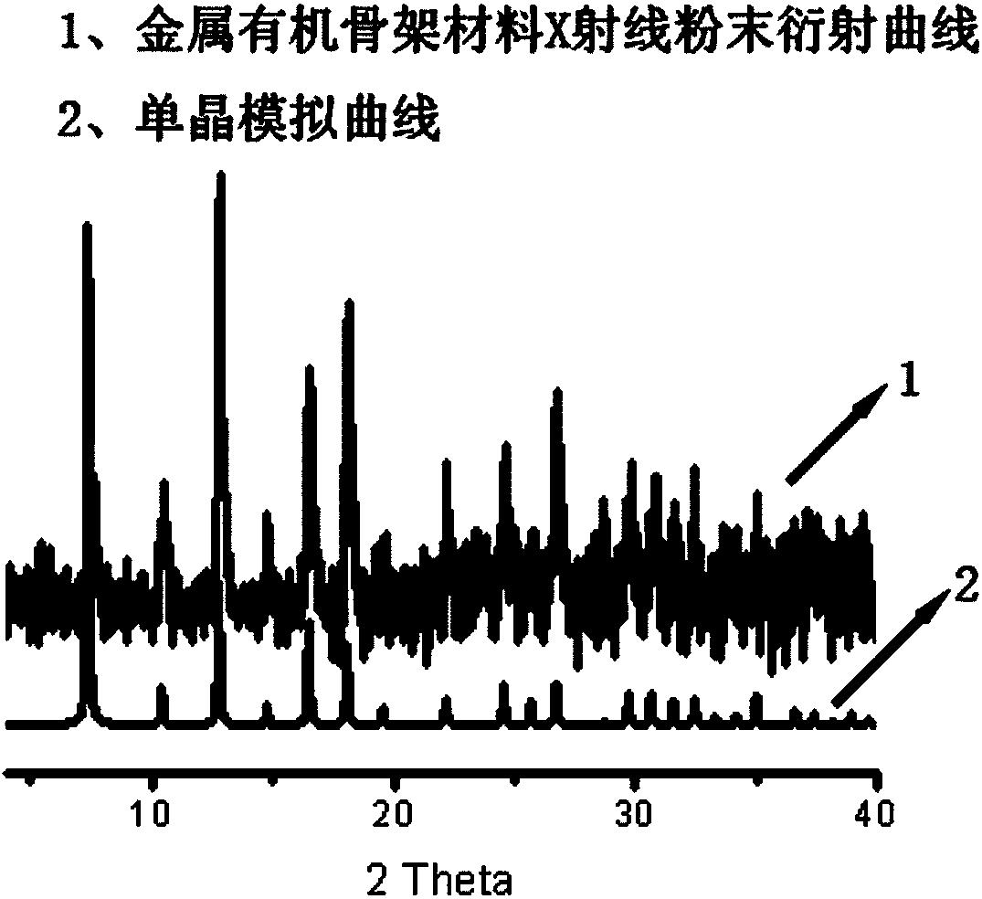 Metal-organic framework membrane and preparation method thereof