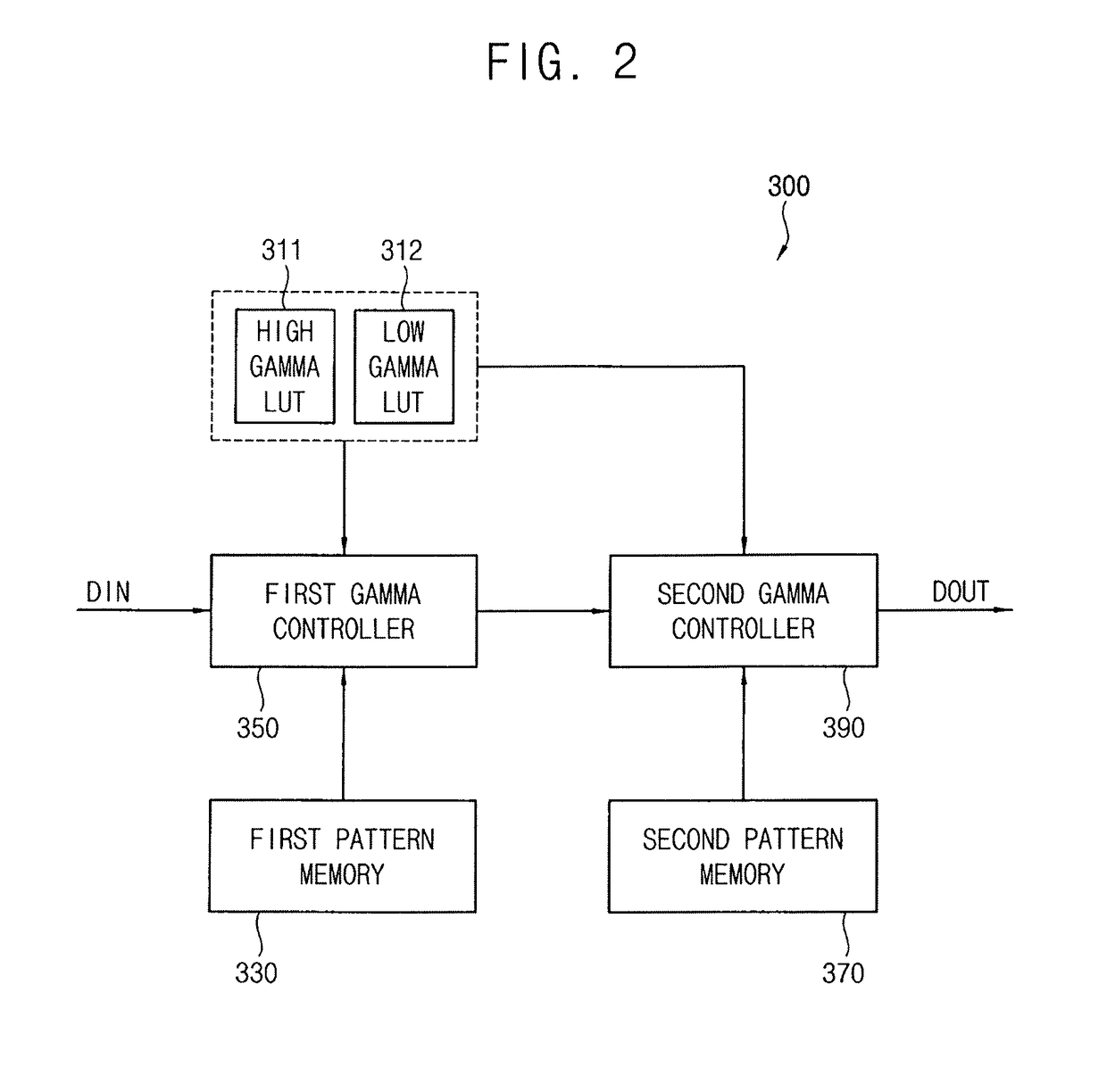 Display apparatus and method of driving the same