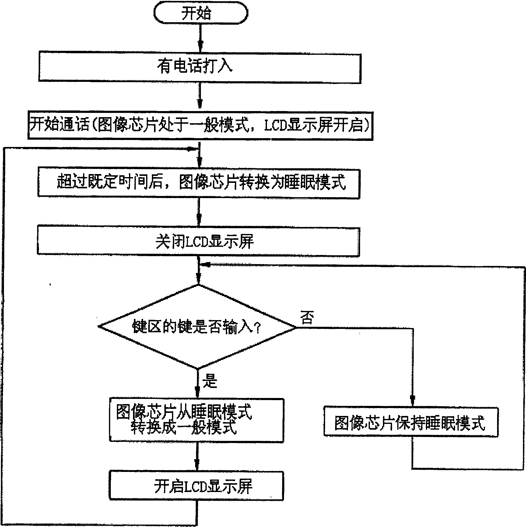 Power_saving method for battery of mobile terminal