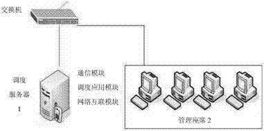 Expressway vehicle management and guidance command system and method based on mobile communication