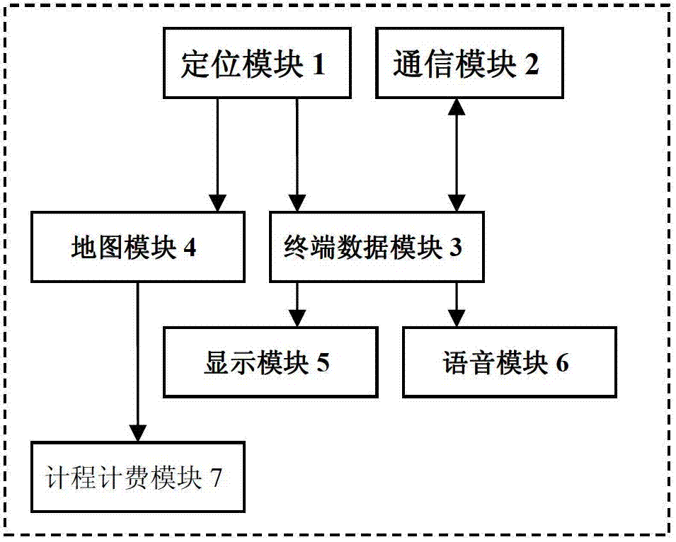 Expressway vehicle management and guidance command system and method based on mobile communication