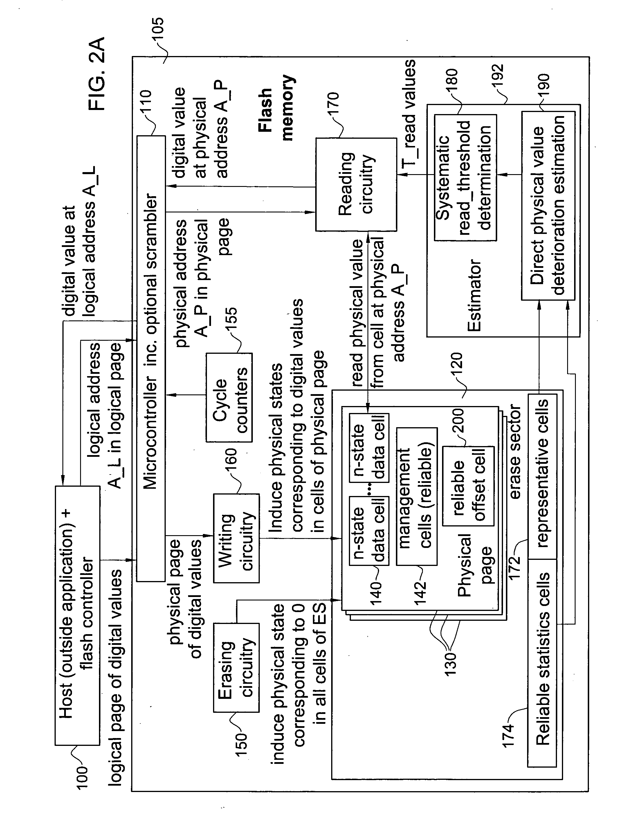 Flash memory device with physical cell value deterioration accommodation and methods useful in conjunction therewith