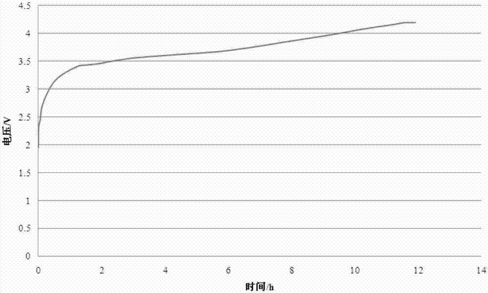 Pre-charging method for lithium ion battery