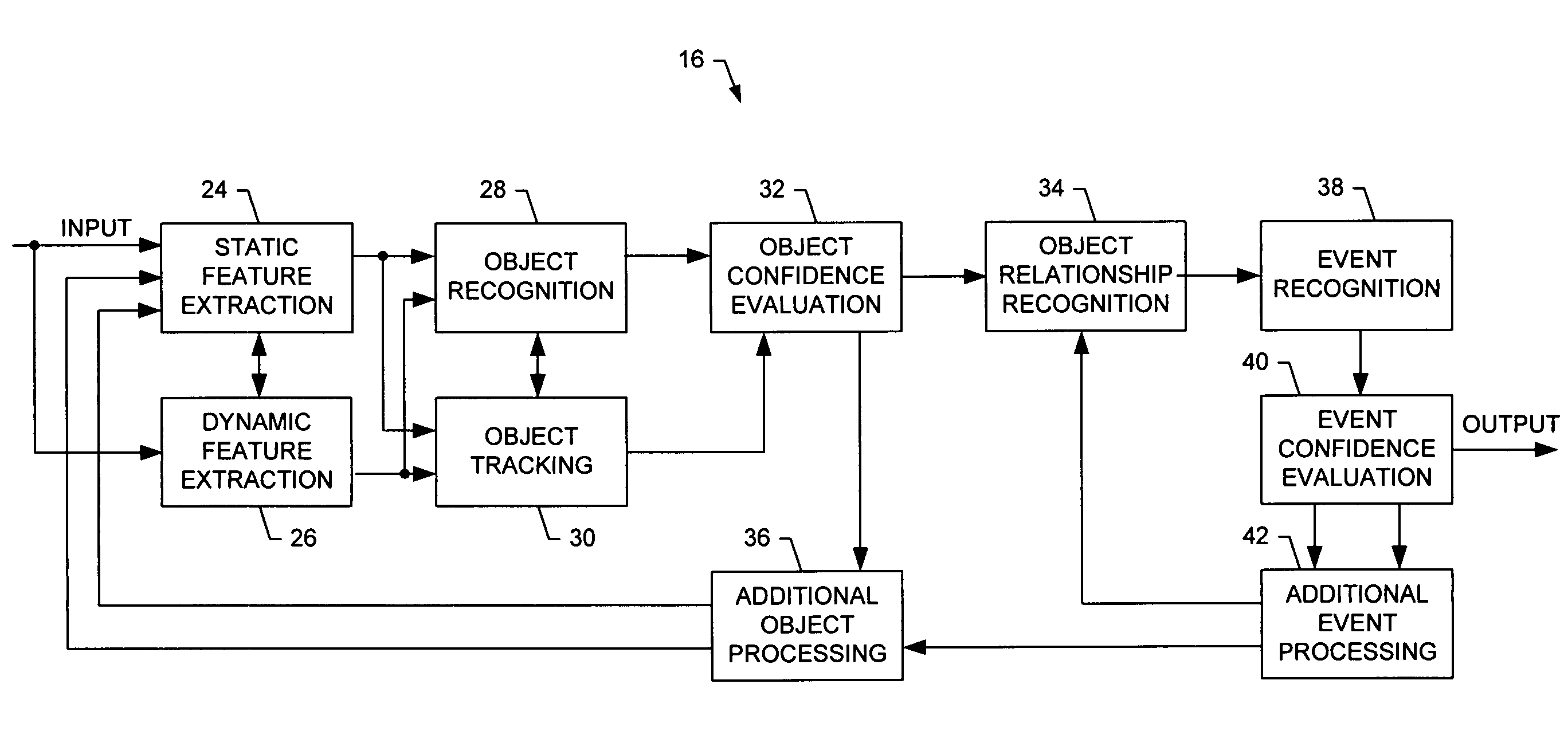 System, method and computer program product for adaptive video processing