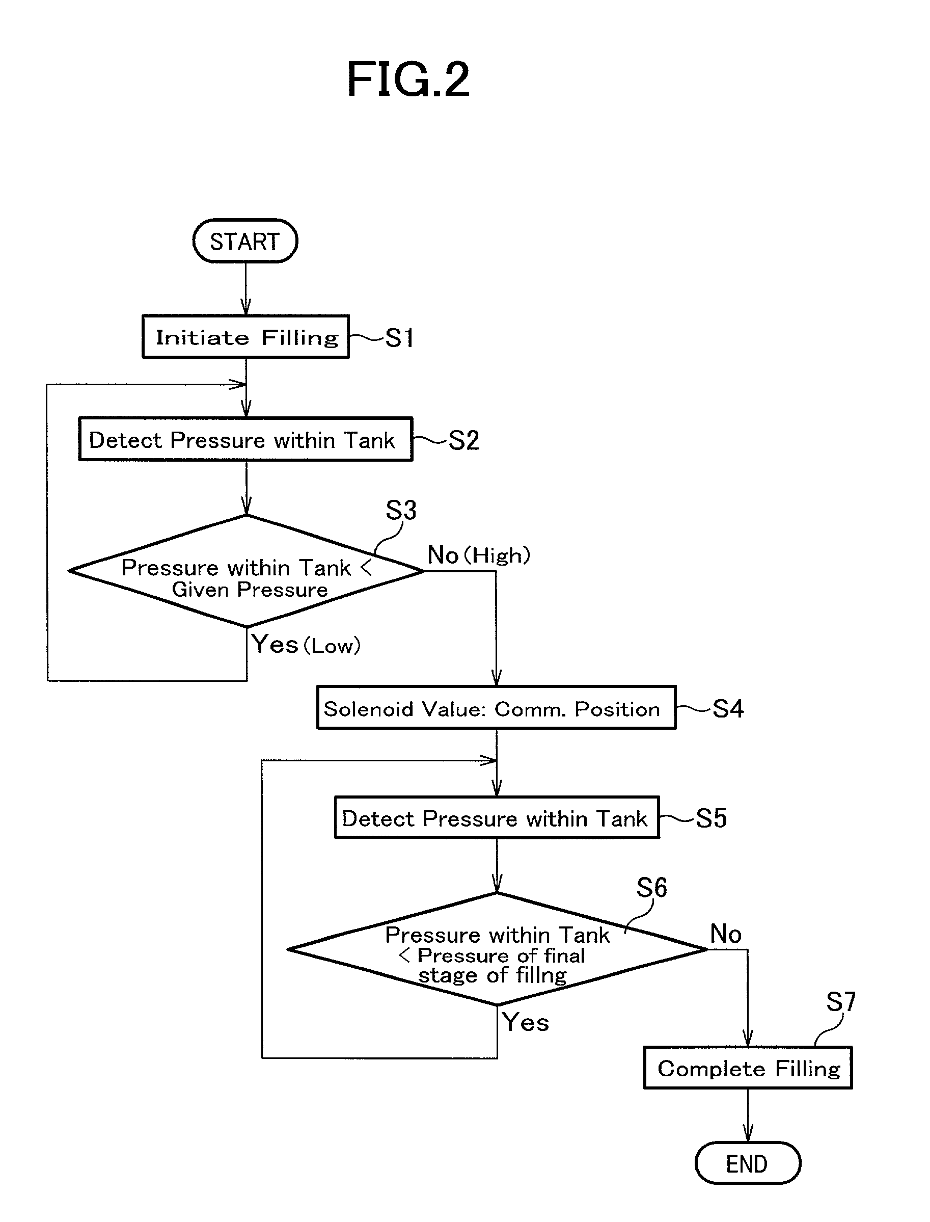 Apparatus and process for rapidly filling with hydrogen