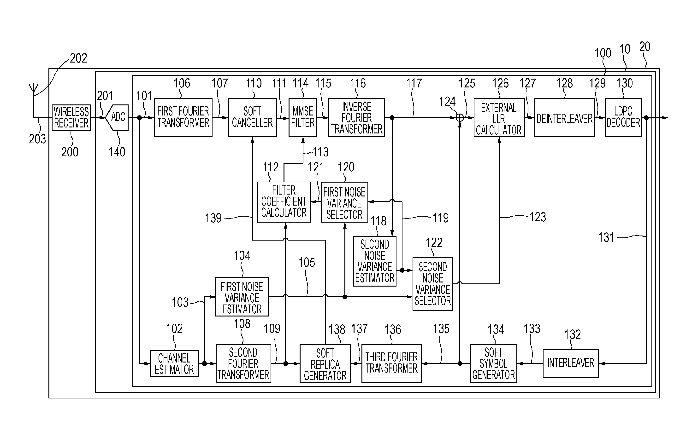 Turbo equalizer and wireless receiving apparatus