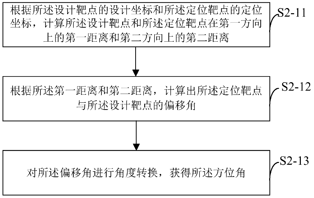 Offshore exploration well point rapid positioning method and device, electronic equipment and storage medium