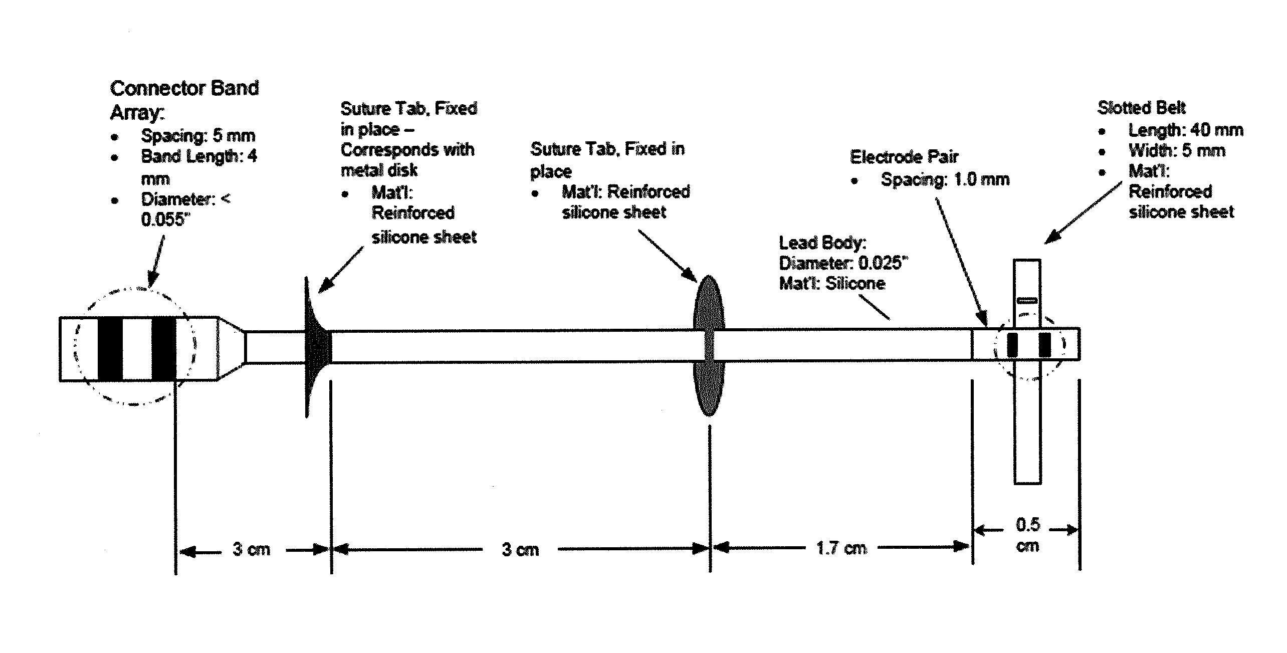 Devices and methods for modulation of bone erosion