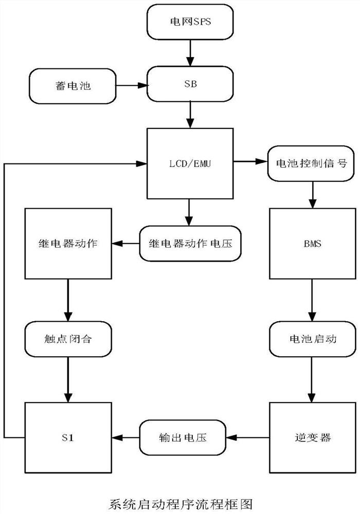 Household energy storage system one-key starting system and starting method thereof