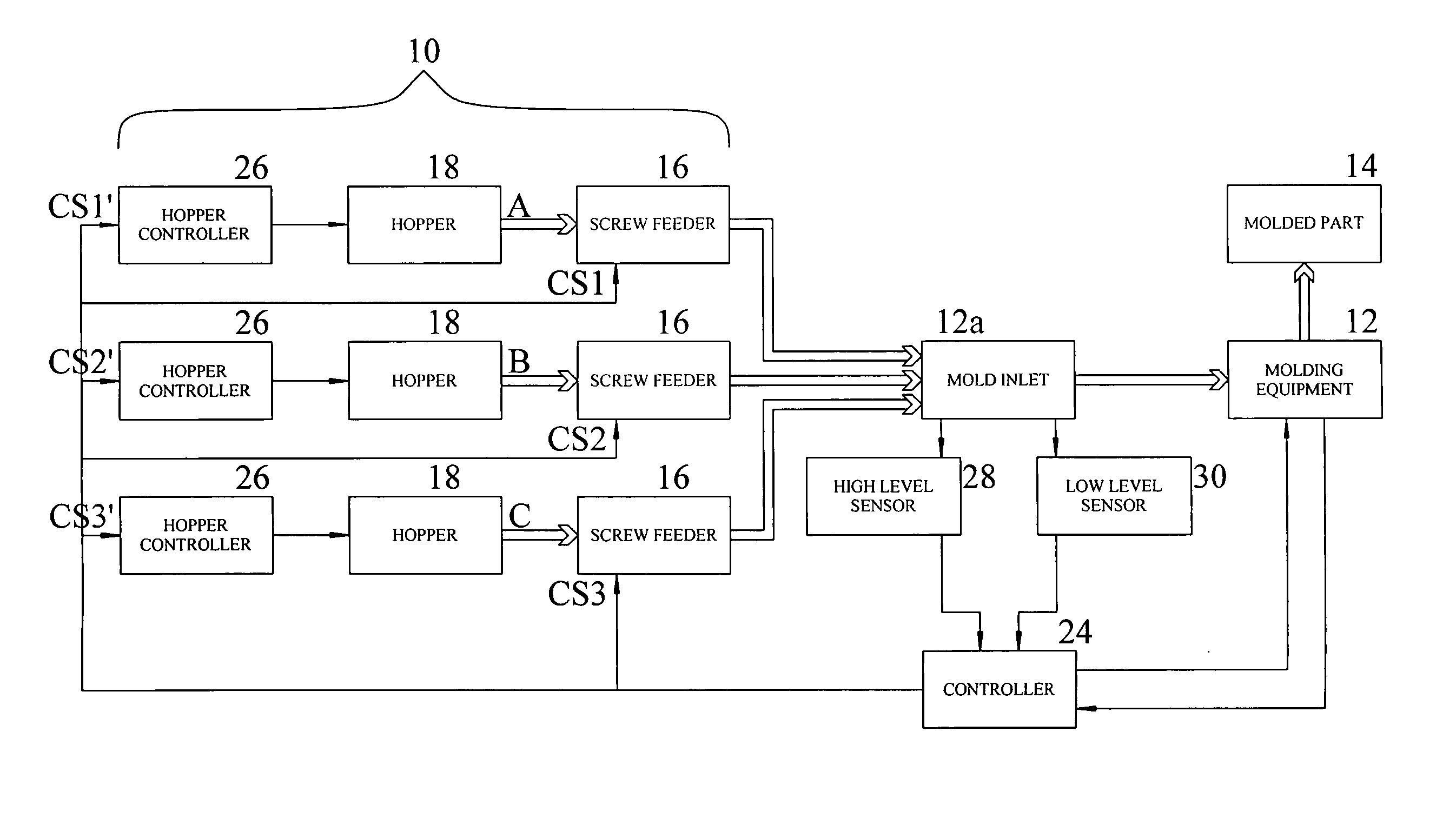 Color variation control process for molding plastic and composite multi-color articles