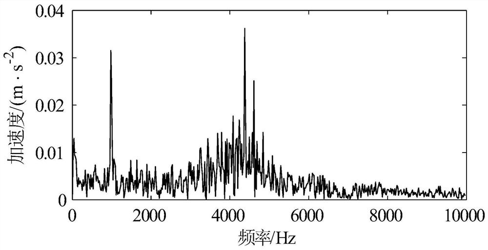 Rolling bearing fault diagnosis method based on adaptive termination criterion OMP