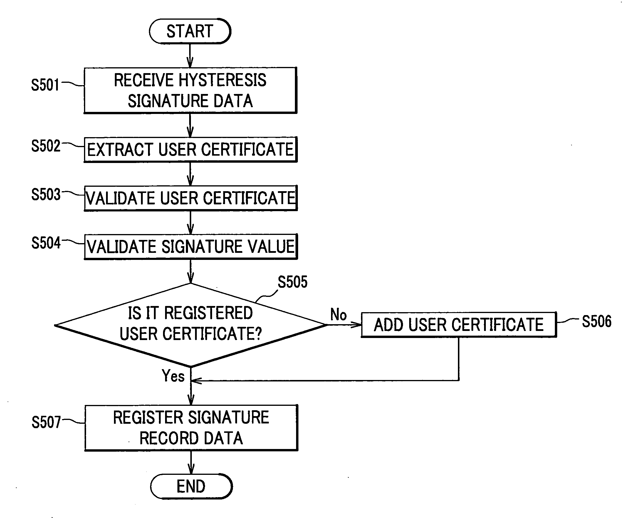 Signature log storing apparatus