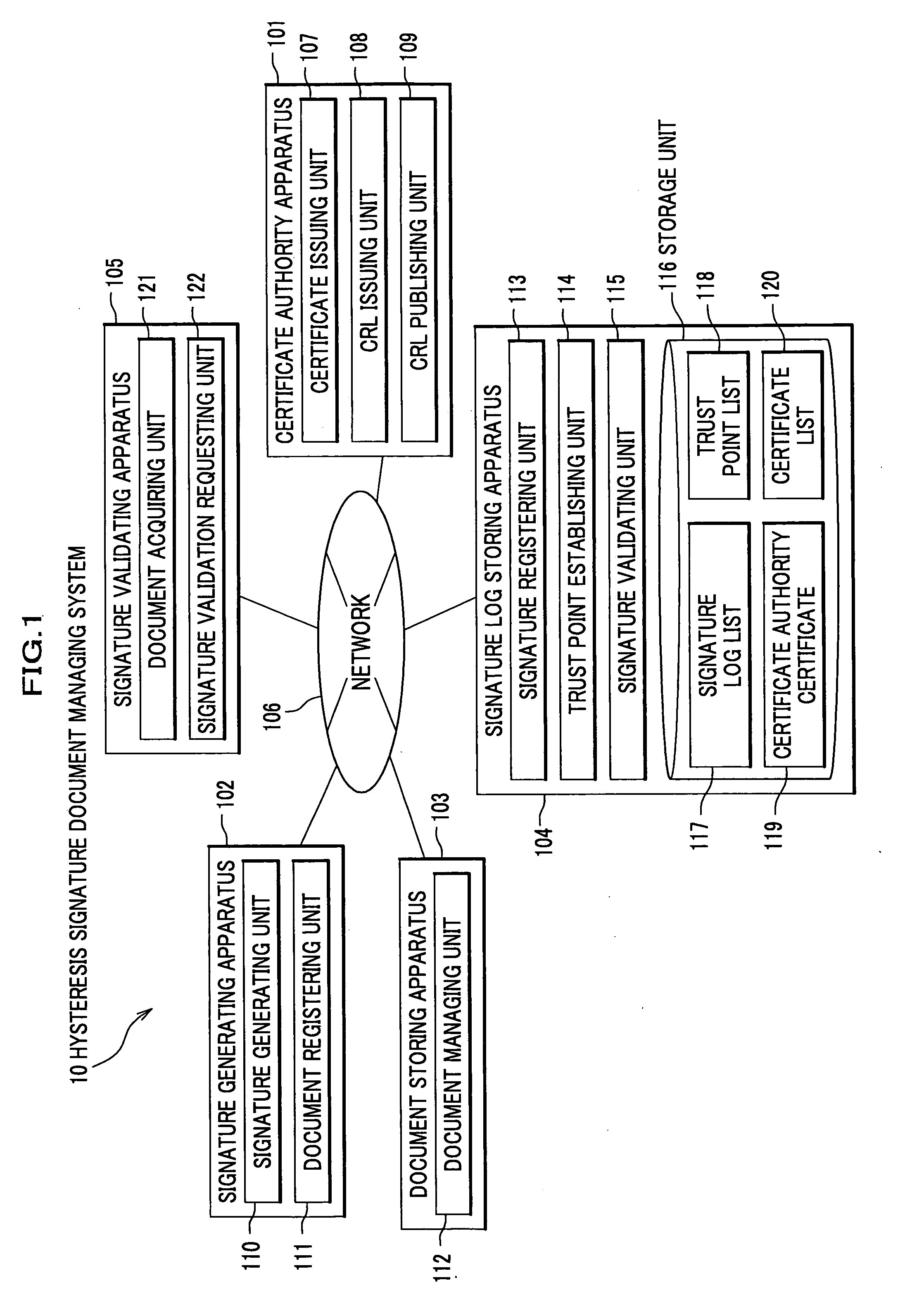 Signature log storing apparatus