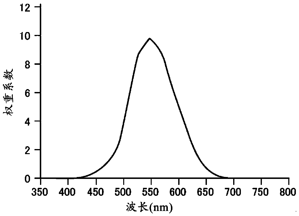 Infrared ray-reflective substrate