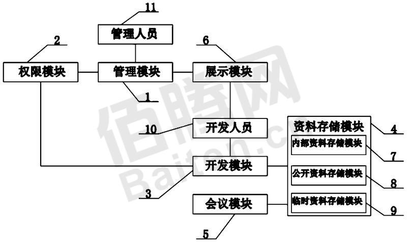 Anti-theft management method used in software development process