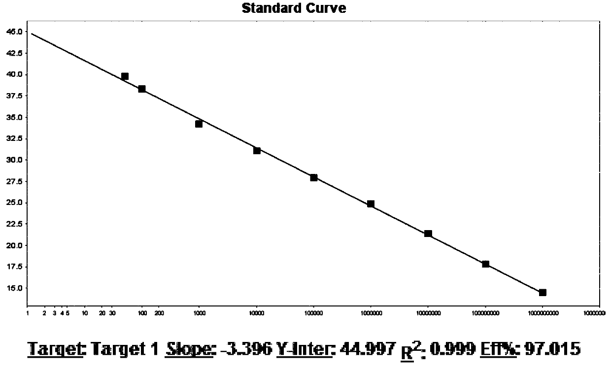 Human immunodeficiency virus type 1 (HIV-1) nucleic acid quantitative detection kit