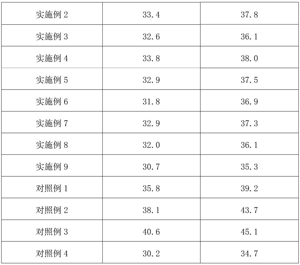 Special grease used for hard candies, and preparation method and application of special grease