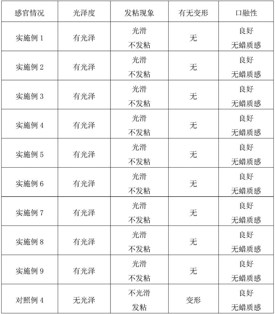 Special grease used for hard candies, and preparation method and application of special grease