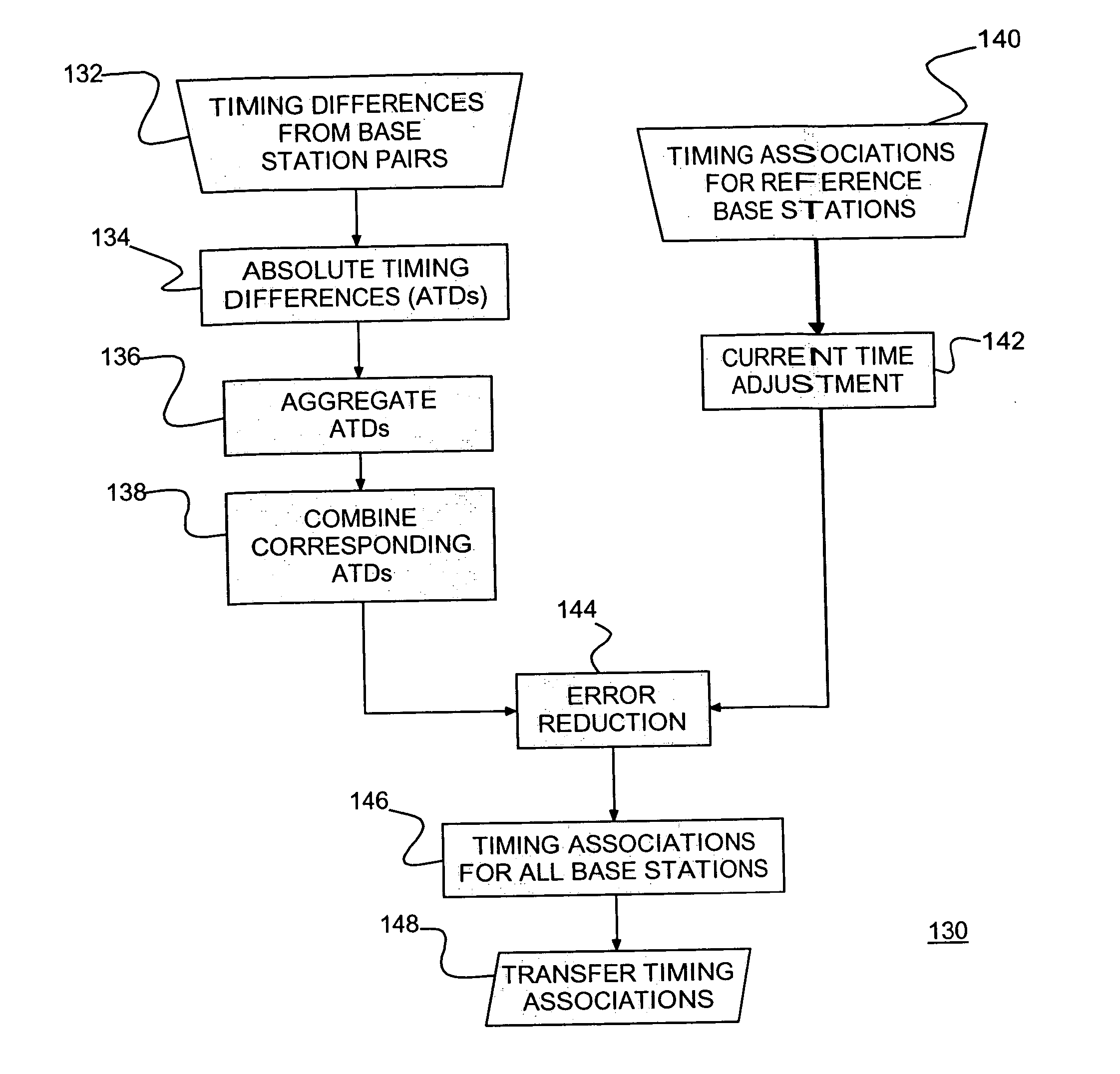 Precise common timing in a wireless network