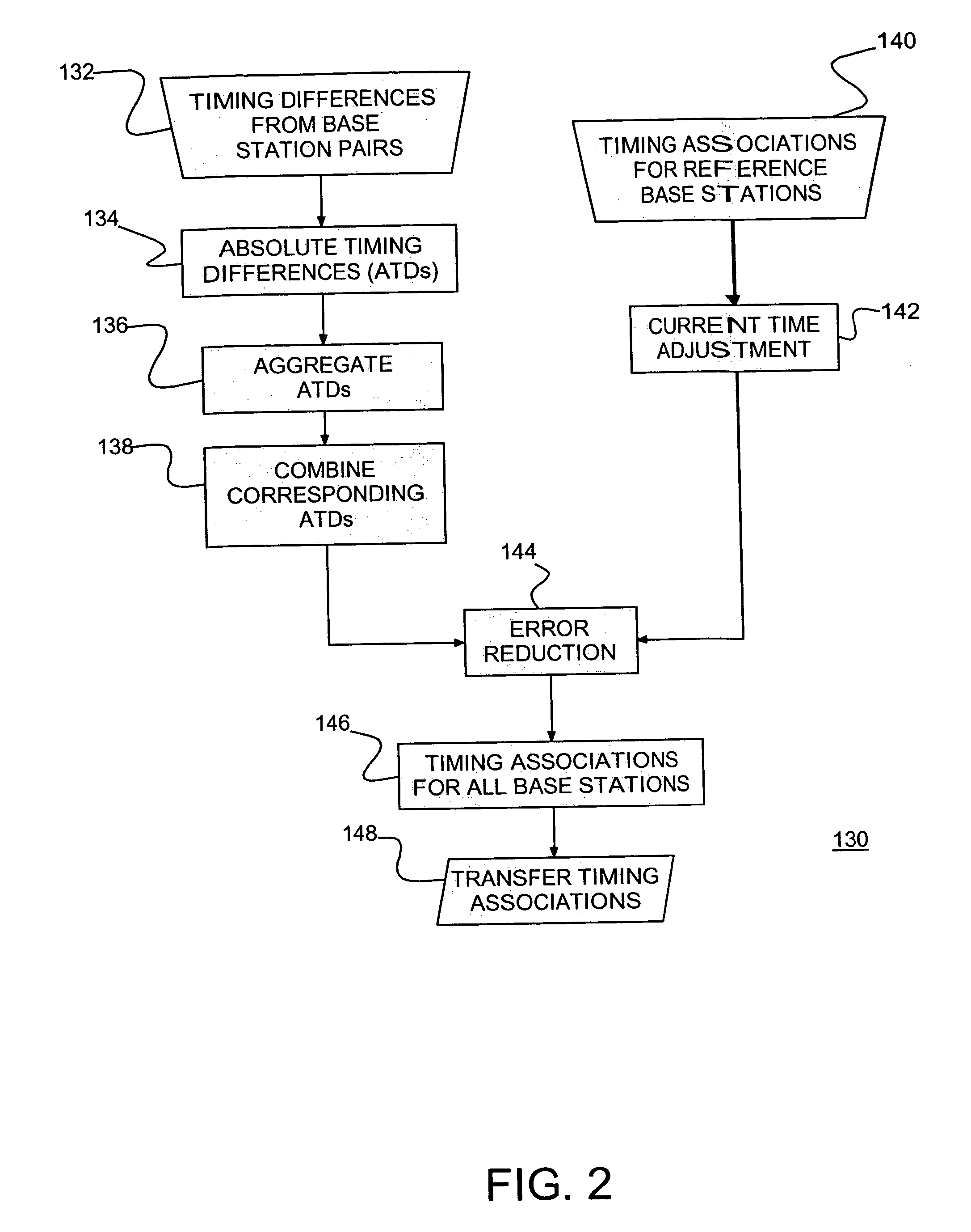 Precise common timing in a wireless network