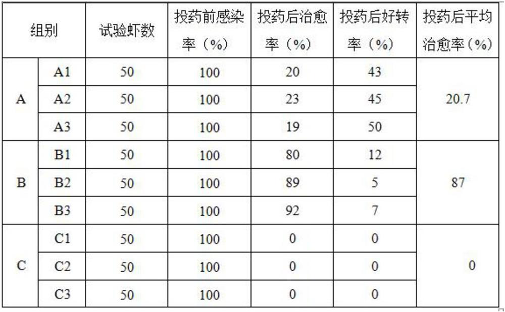 Antidote for aquaculture and preparation method thereof