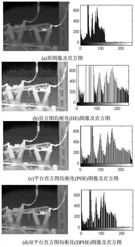 A dual-platform histogram equalization method for infrared images and its application system