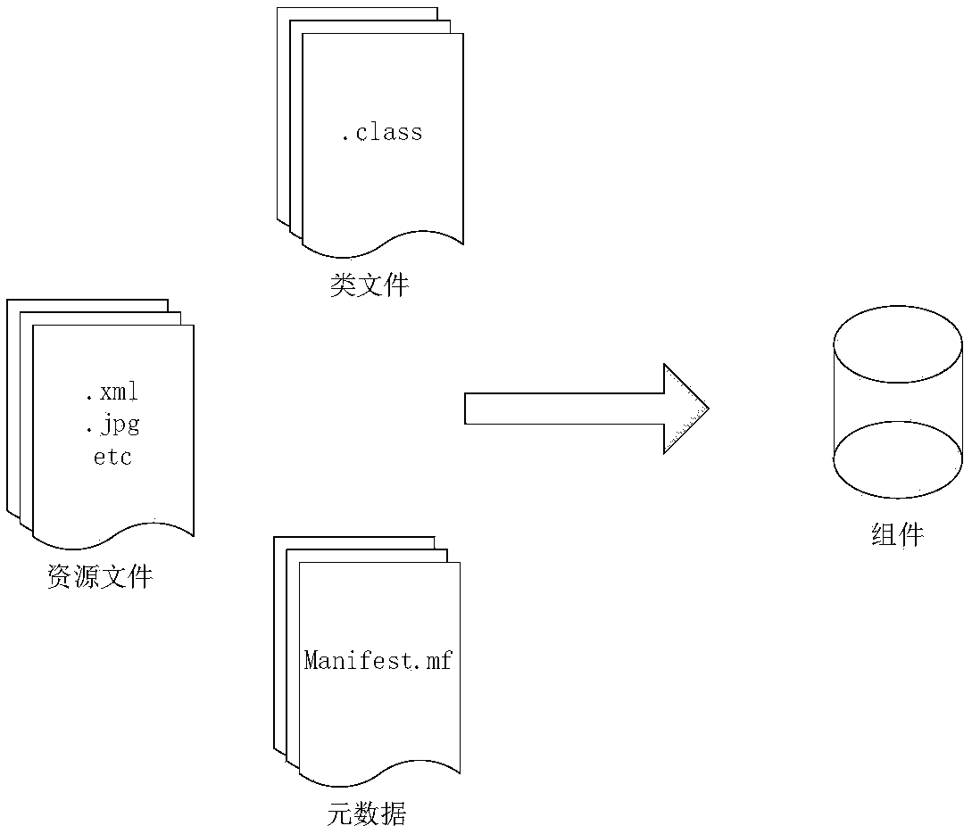 Standard-based modular software development method