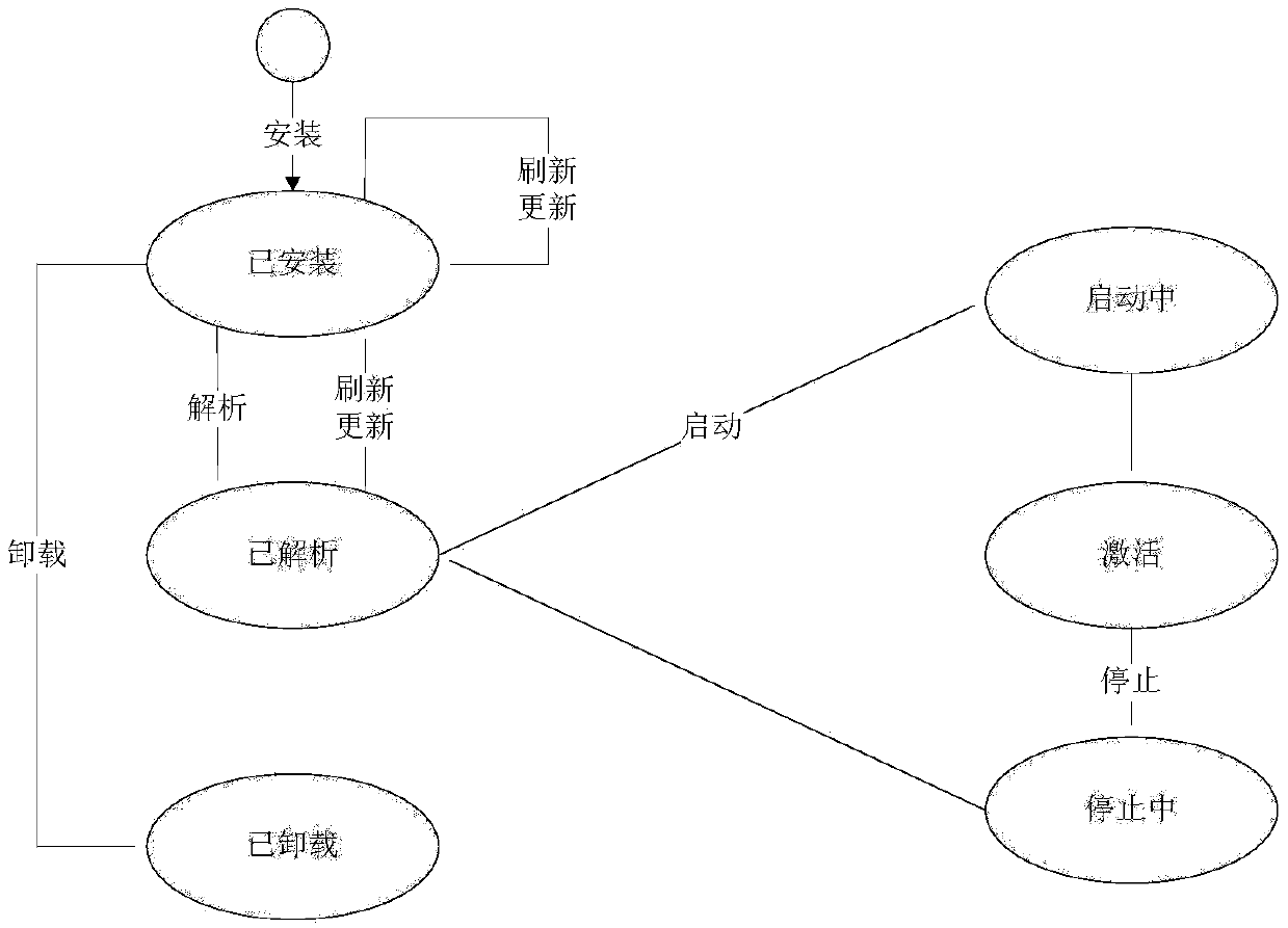 Standard-based modular software development method