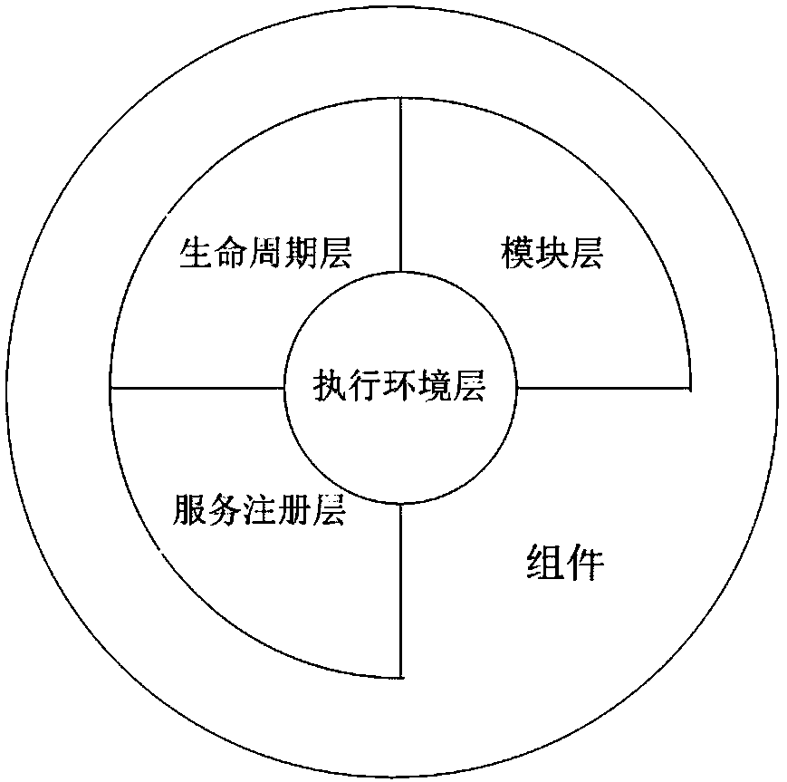 Standard-based modular software development method