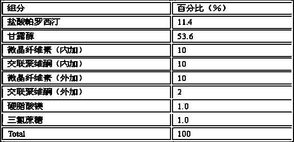 Compound containing polacrilin potassium-paroxetine