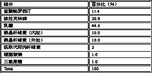 Compound containing polacrilin potassium-paroxetine