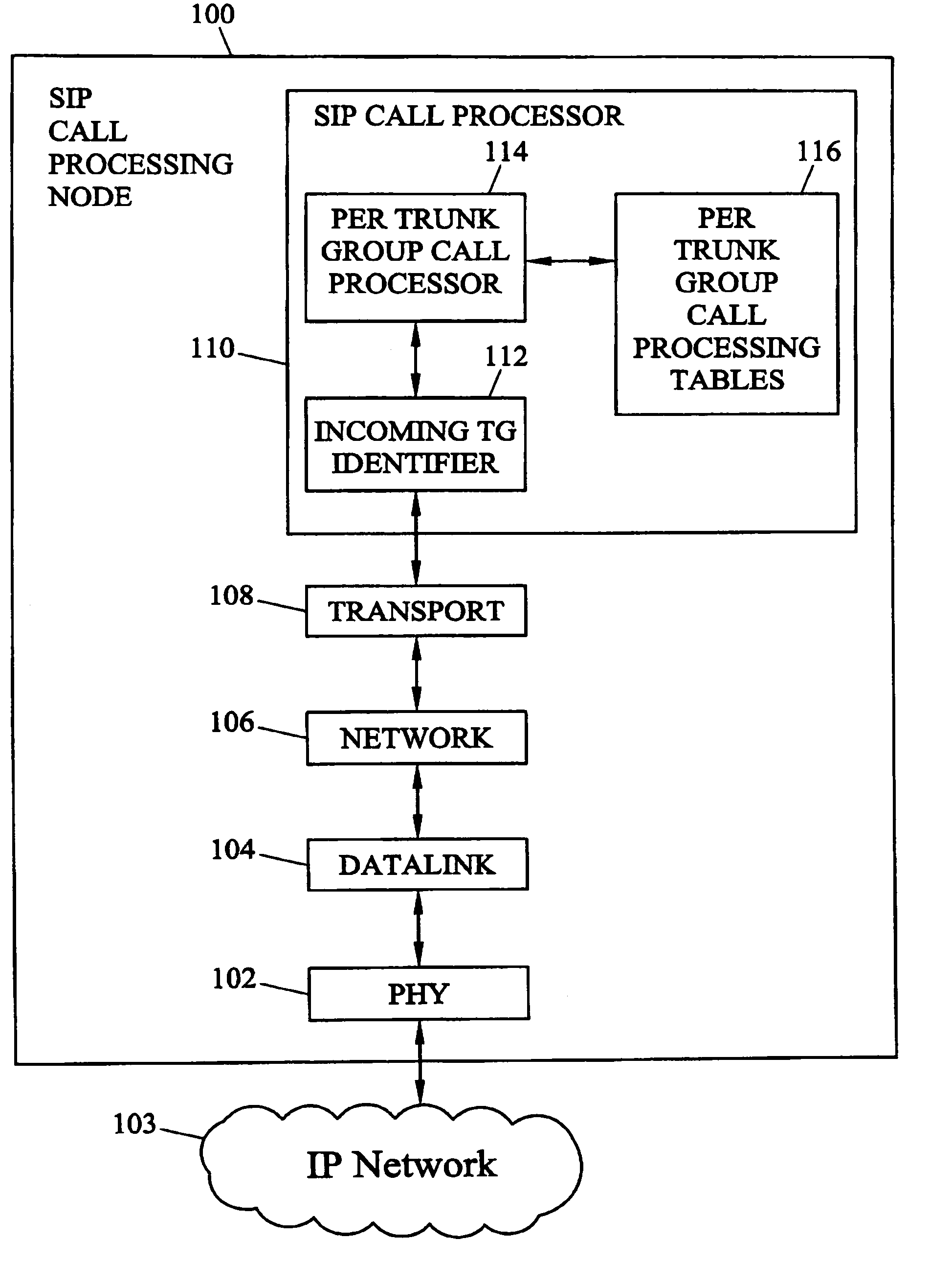 Methods and systems for providing session initiation protocol (SIP) trunk groups