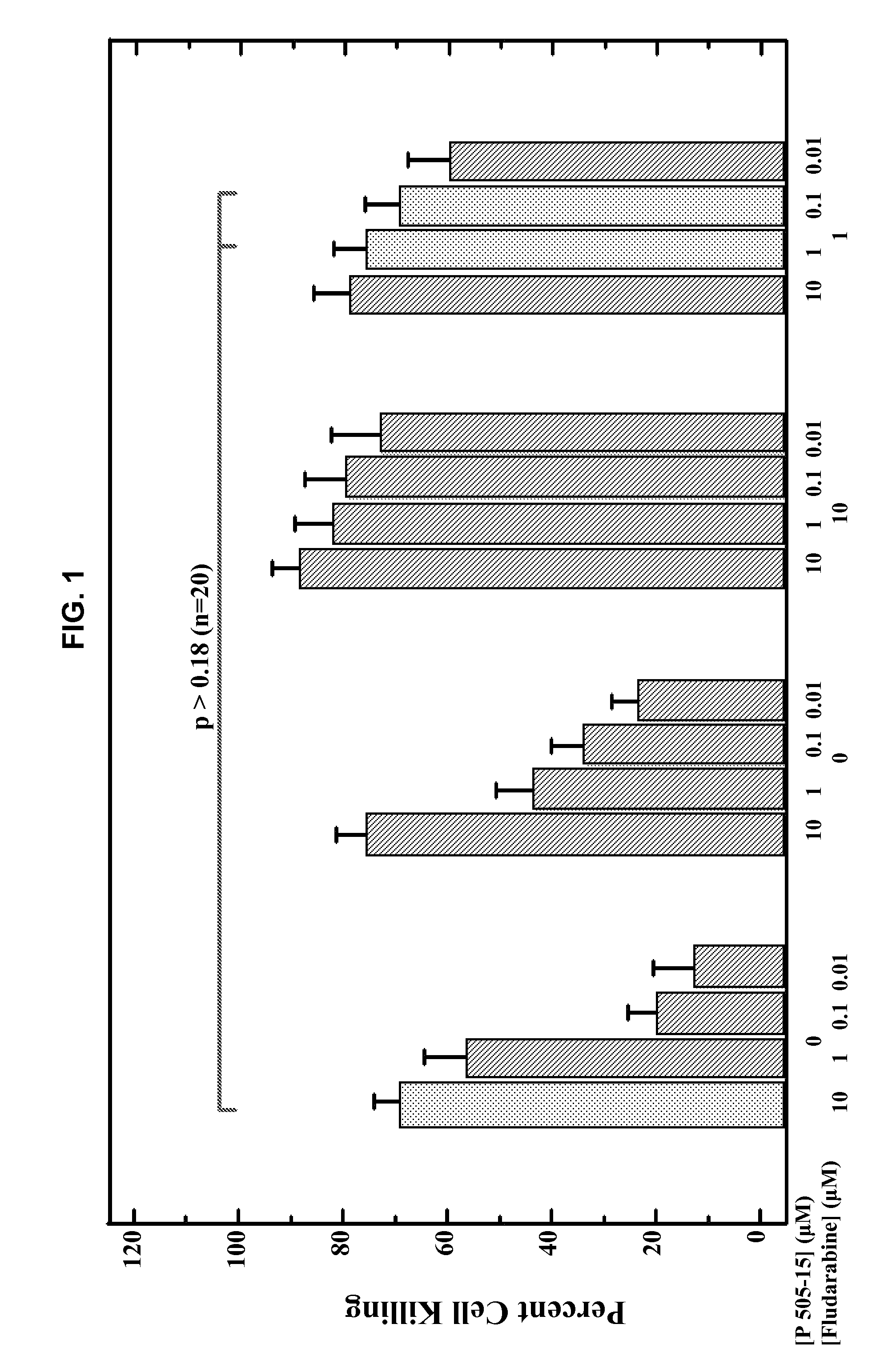 Combination therapy of 4-(3-(2h-1,2,3-triazo-2-yl)phenylamino)-2-((1r,2s)-2-aminocyclohexylamino)pyrimidine-5-carboxamide and fludarabine