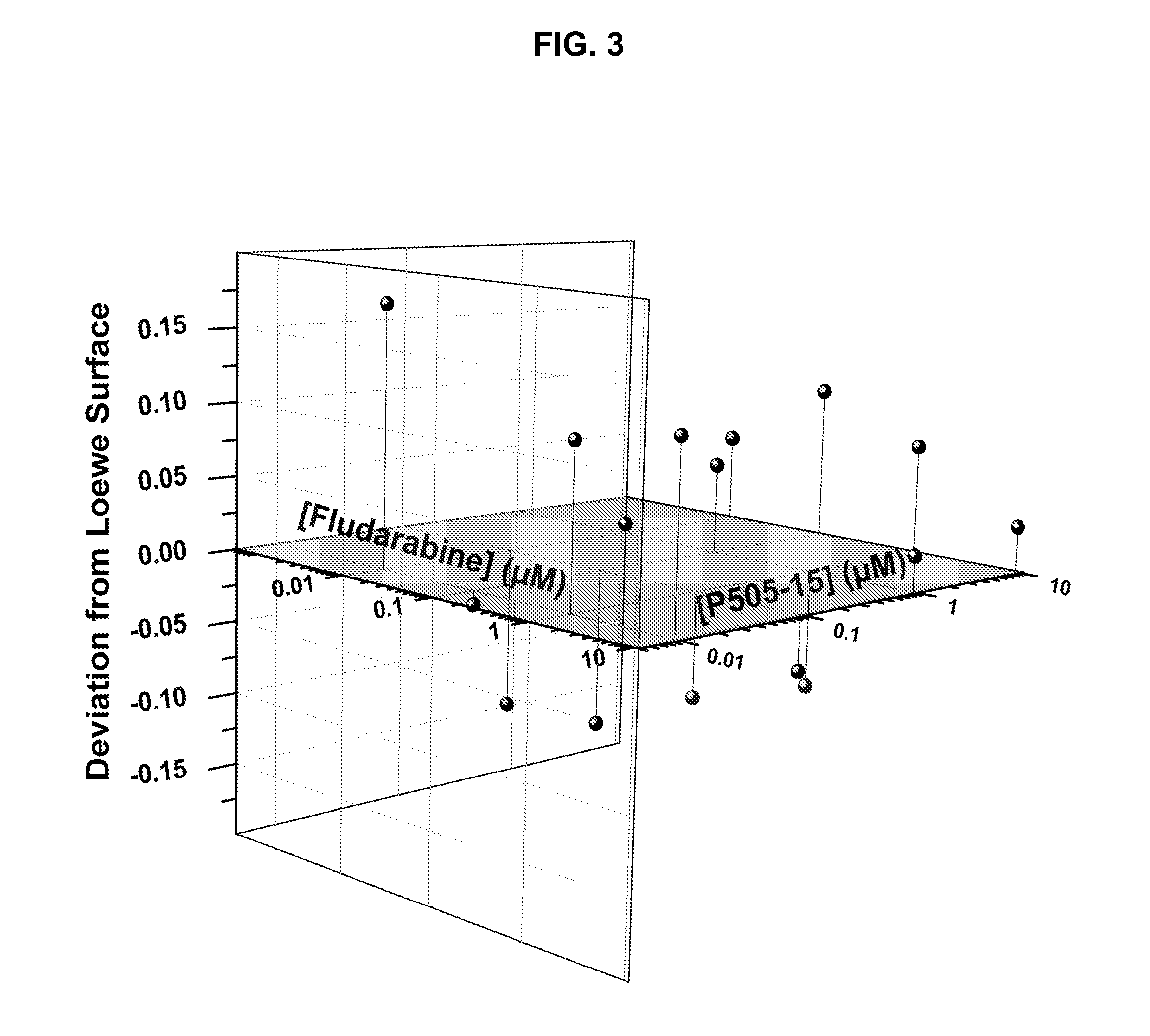 Combination therapy of 4-(3-(2h-1,2,3-triazo-2-yl)phenylamino)-2-((1r,2s)-2-aminocyclohexylamino)pyrimidine-5-carboxamide and fludarabine