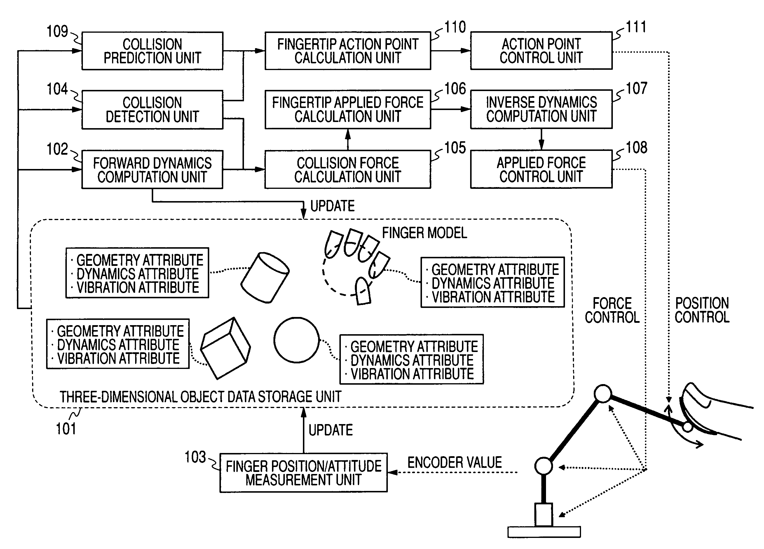 Force/tactile display, method for controlling force/tactile display, and computer program