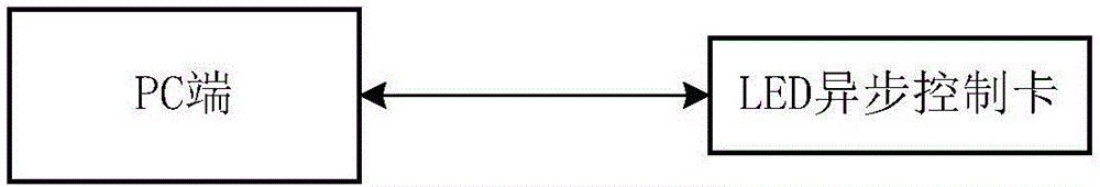 Network IP address automatic distribution method