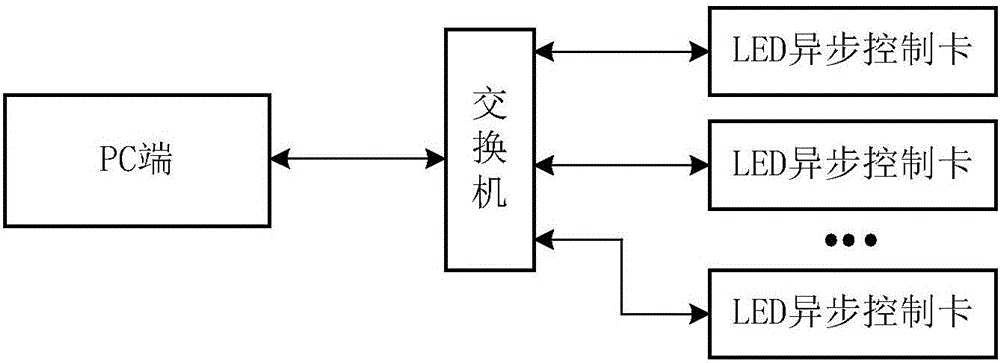 Network IP address automatic distribution method