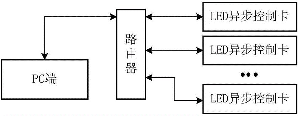 Network IP address automatic distribution method