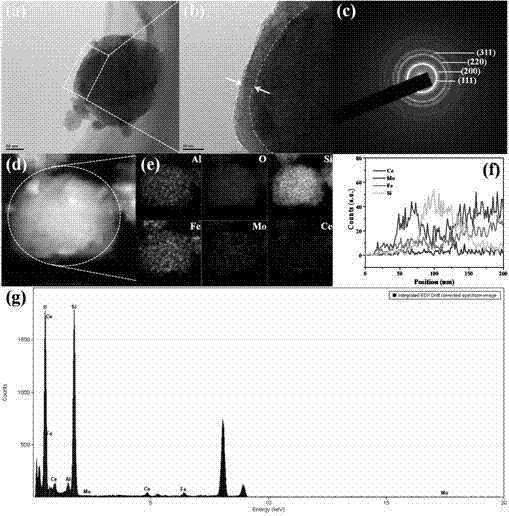 Core-shell catalyst for denitration of FCC regeneration flue gas and preparation method of core-shell catalyst