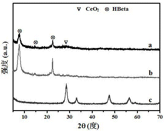 Core-shell catalyst for denitration of FCC regeneration flue gas and preparation method of core-shell catalyst