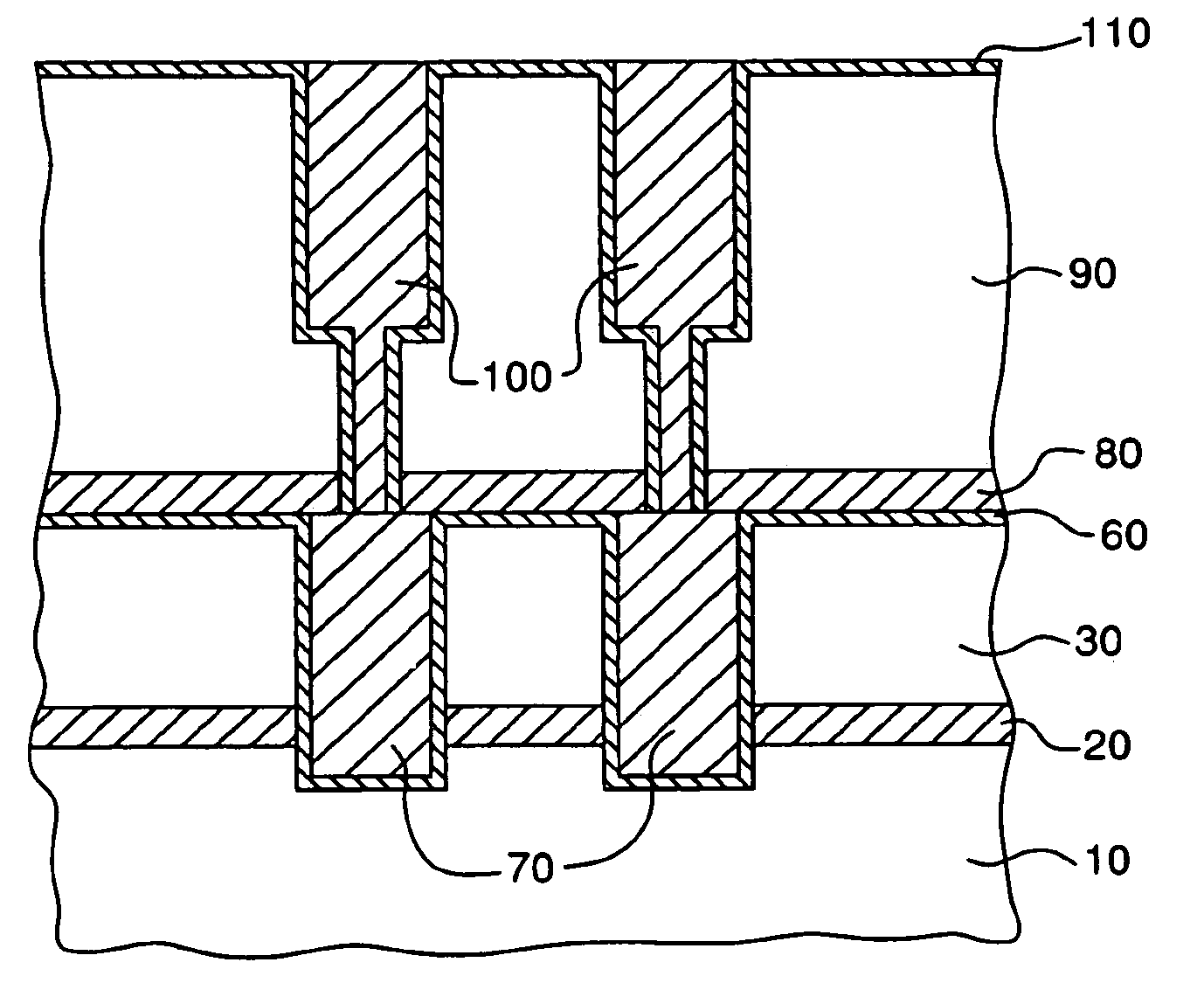 Method of forming copper interconnects