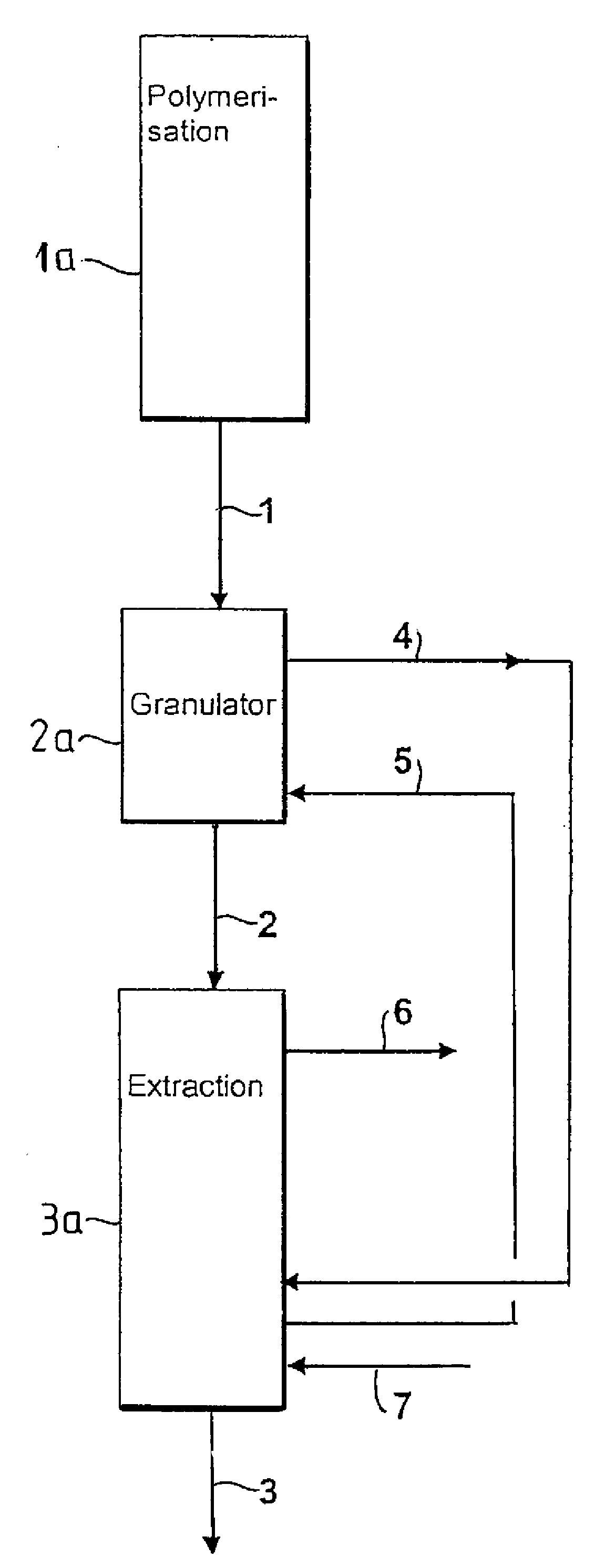 Continuous process for the extraction of polyamide-6