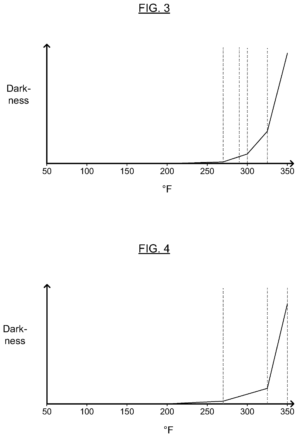 Food Composition and Methods of Making and Using the Same