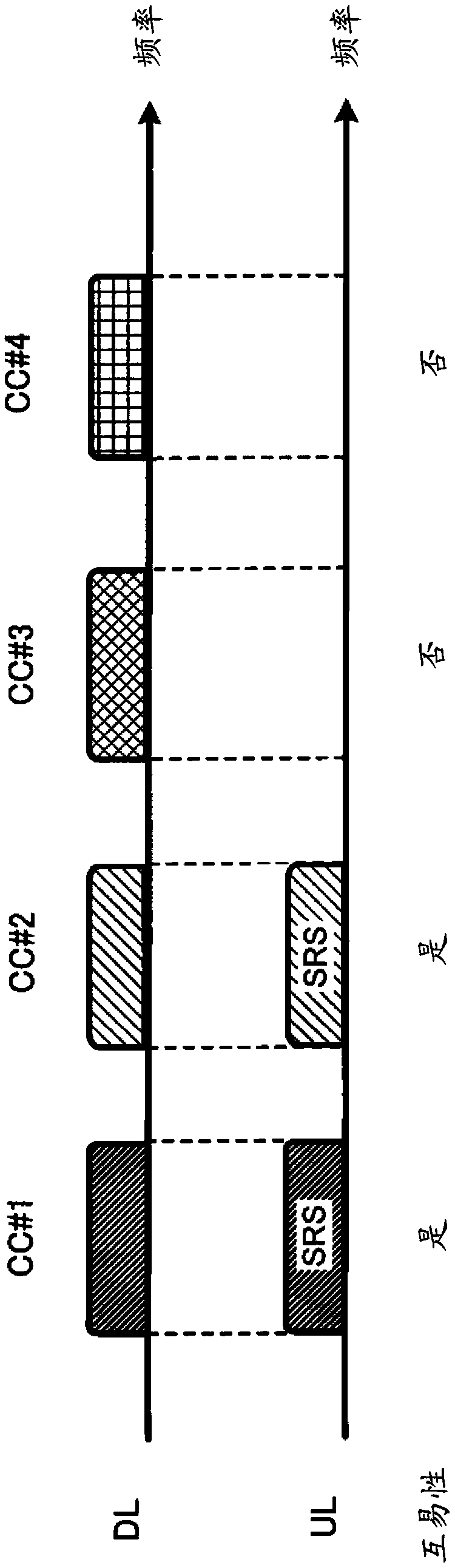 User terminal, wireless base station, and wireless communication method